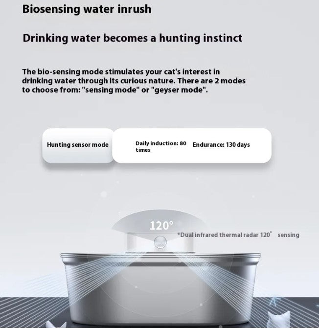 SmartFlow Pet Hydrator