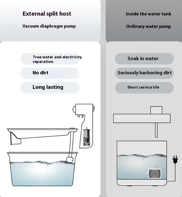 SmartFlow Pet Hydrator